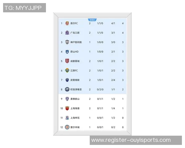 成都足球队在全国速度排行榜中荣登第六名展现出色竞技实力 成都足球队在全国速度排行榜中荣登第六名展现出色竞技实力