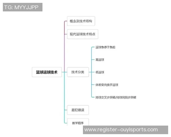 从零开始打造高效篮球团队协作的全面指南与实战技巧分享
