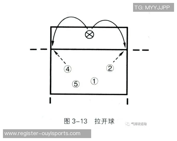 体育实时数据成都羽毛球队快攻战术分析及其成败得失探讨